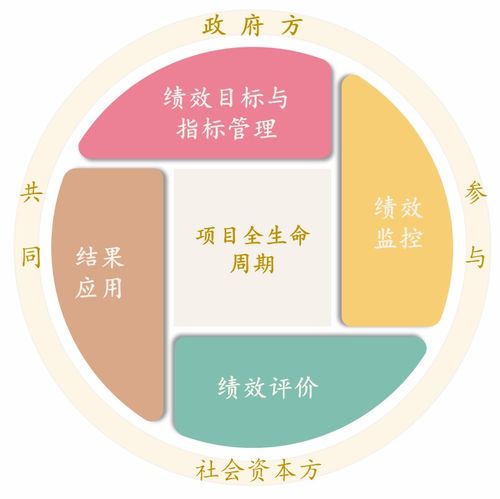 PPP項(xiàng)目建轉(zhuǎn)運(yùn)系列談（九） 運(yùn)營期應(yīng)持續(xù)做好績效管理，夯實(shí)網(wǎng)站建設(shè)與運(yùn)營根基